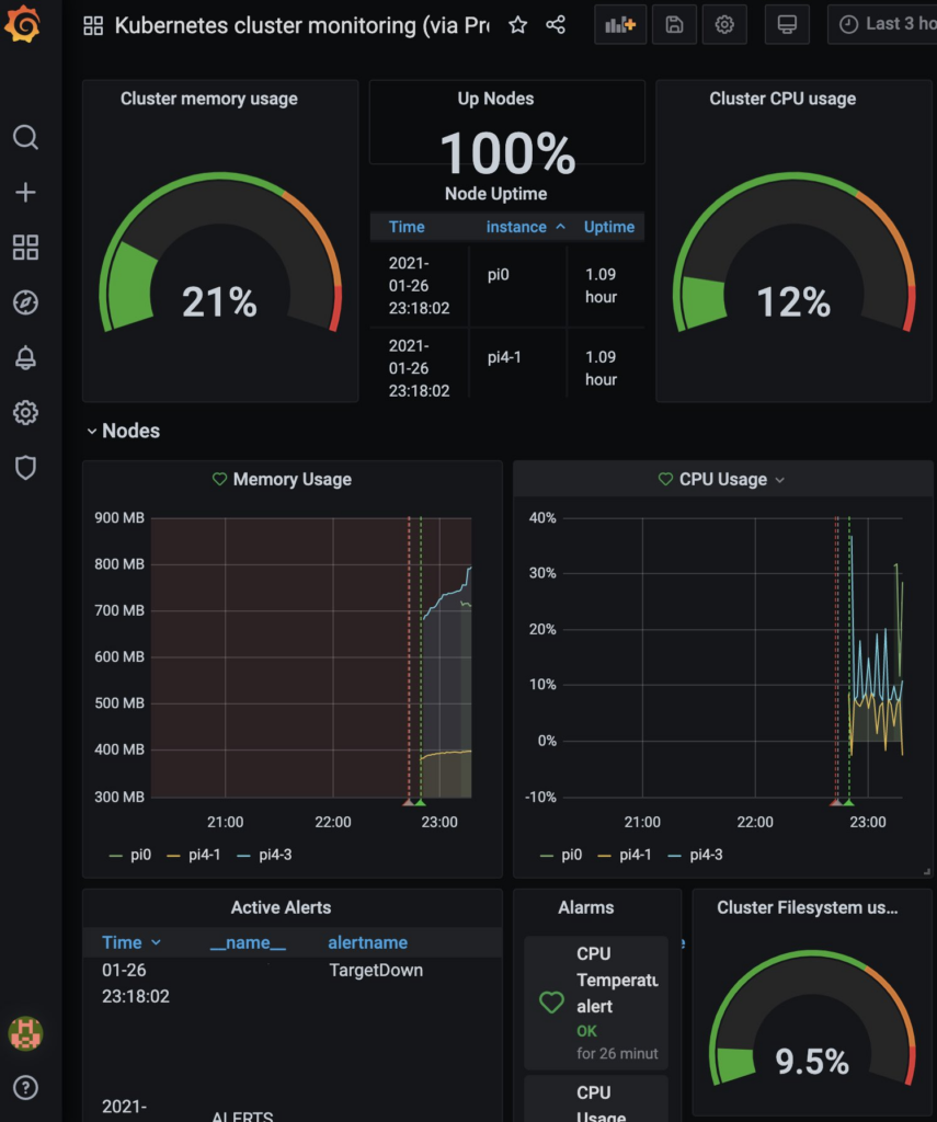 Observability on K3s with Grafana